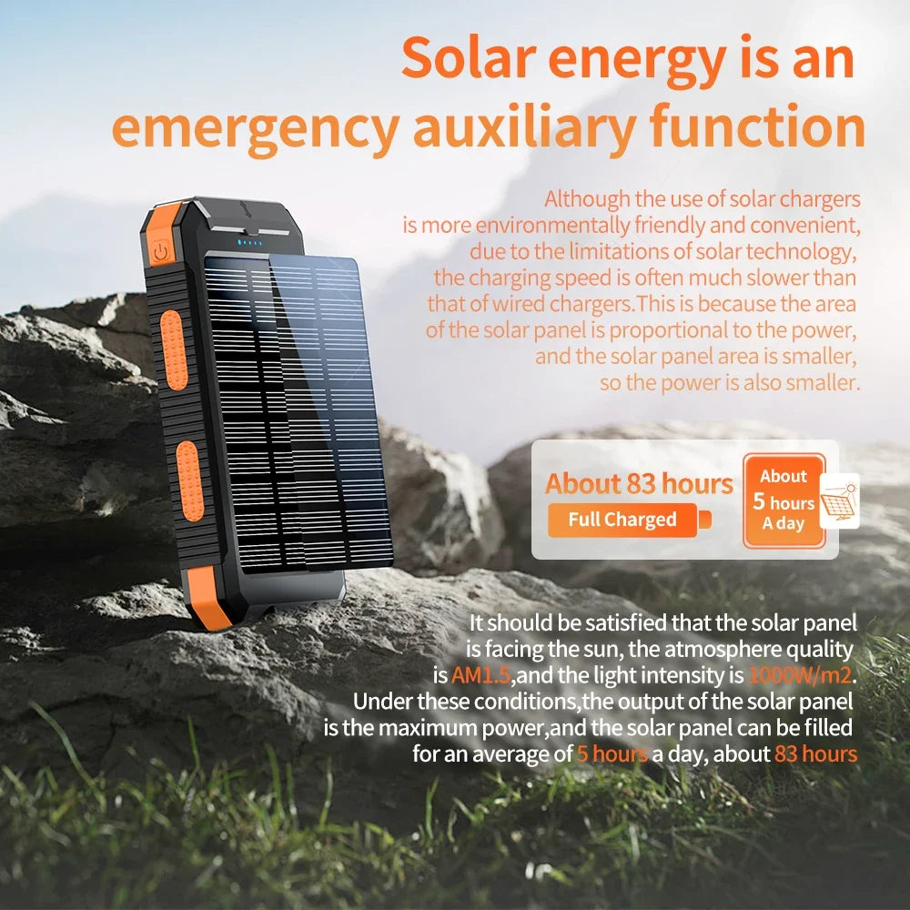 Solar Charging Power Bank With Dual USB Type C Outputs