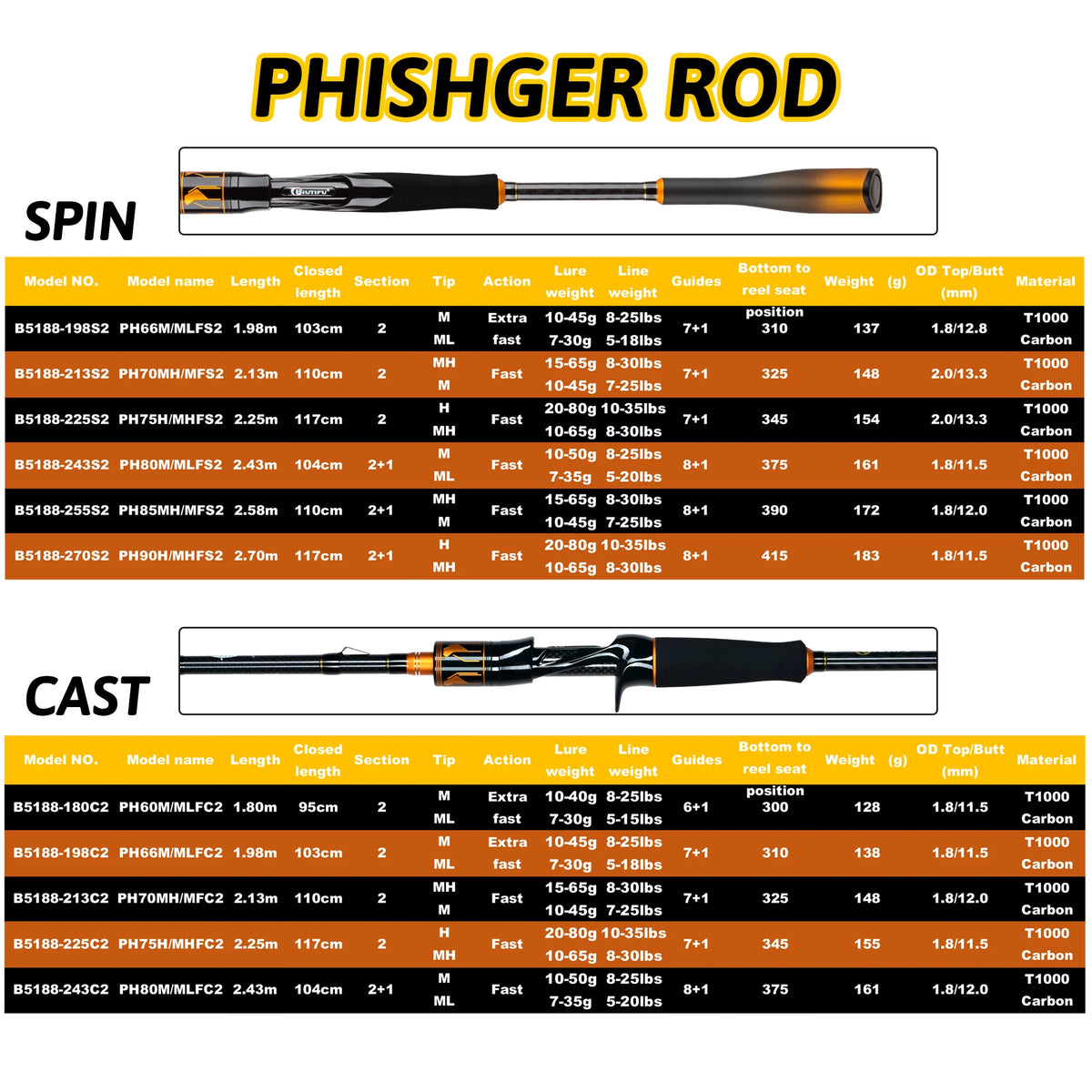 Biutifu 2 Tip Fast Action Carbon Fishing Rod Fuji Guides