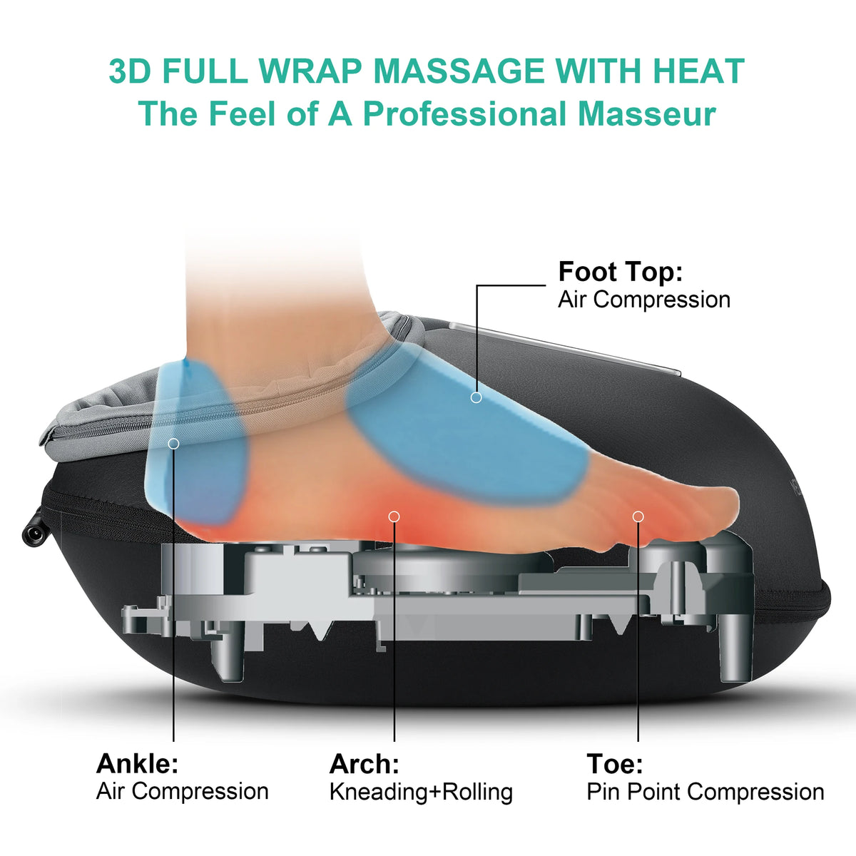 Medcursor Electric Shiatsu Foot Massager With Heat And Relaxation