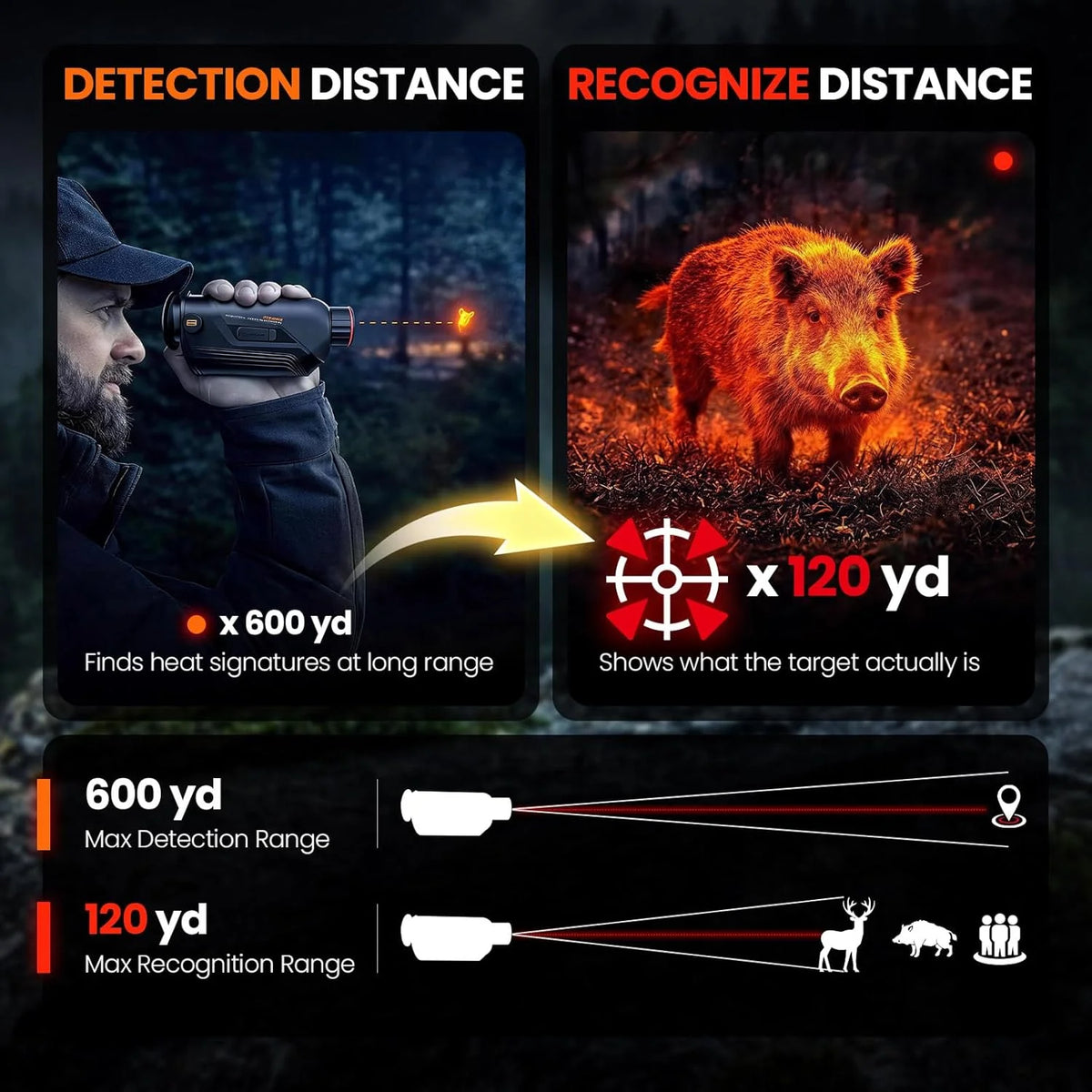 GOYOJO Thermal Imaging Monocular With Night Vision