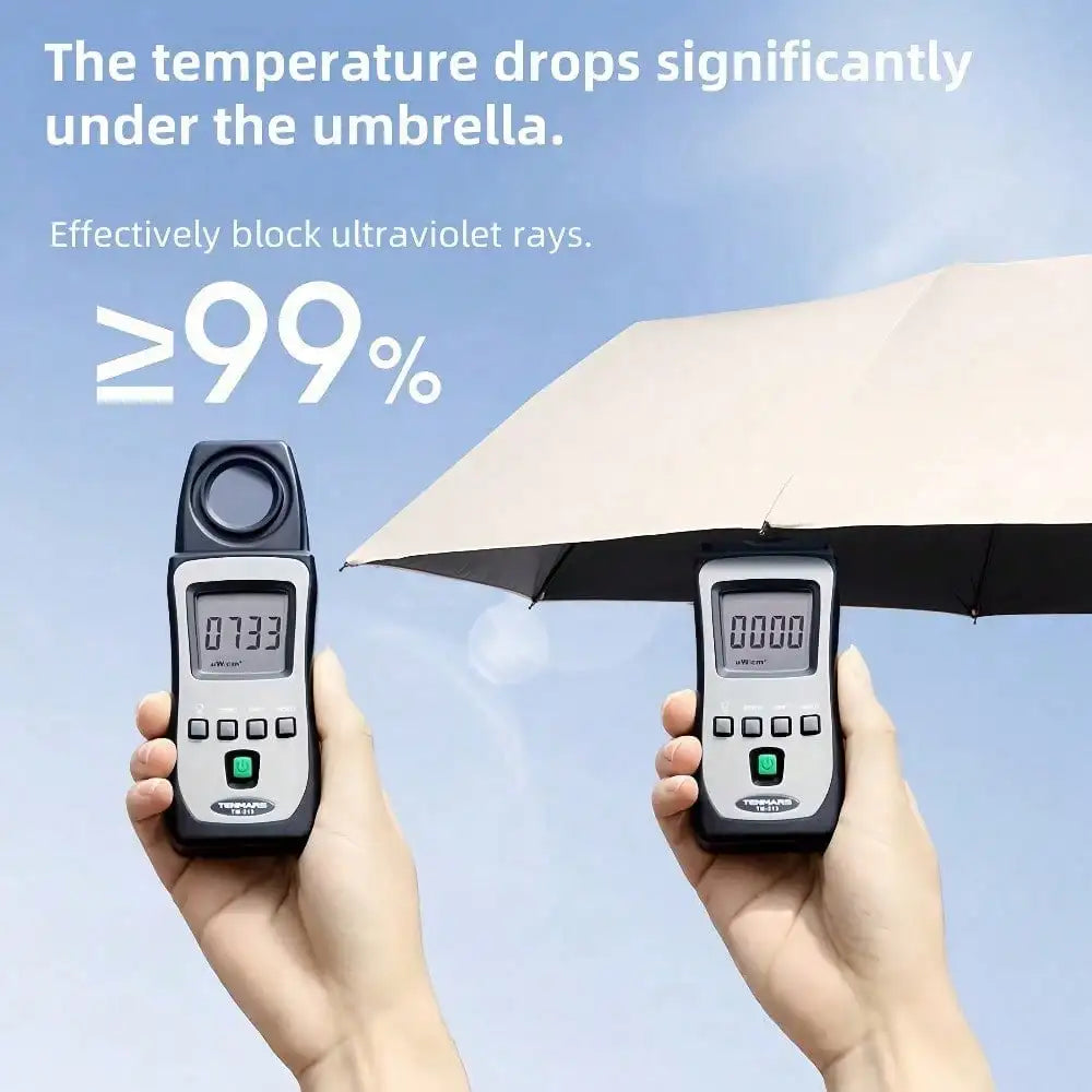 Wind Resistant Automatic Folding Umbrella With Sun Protective Fabric