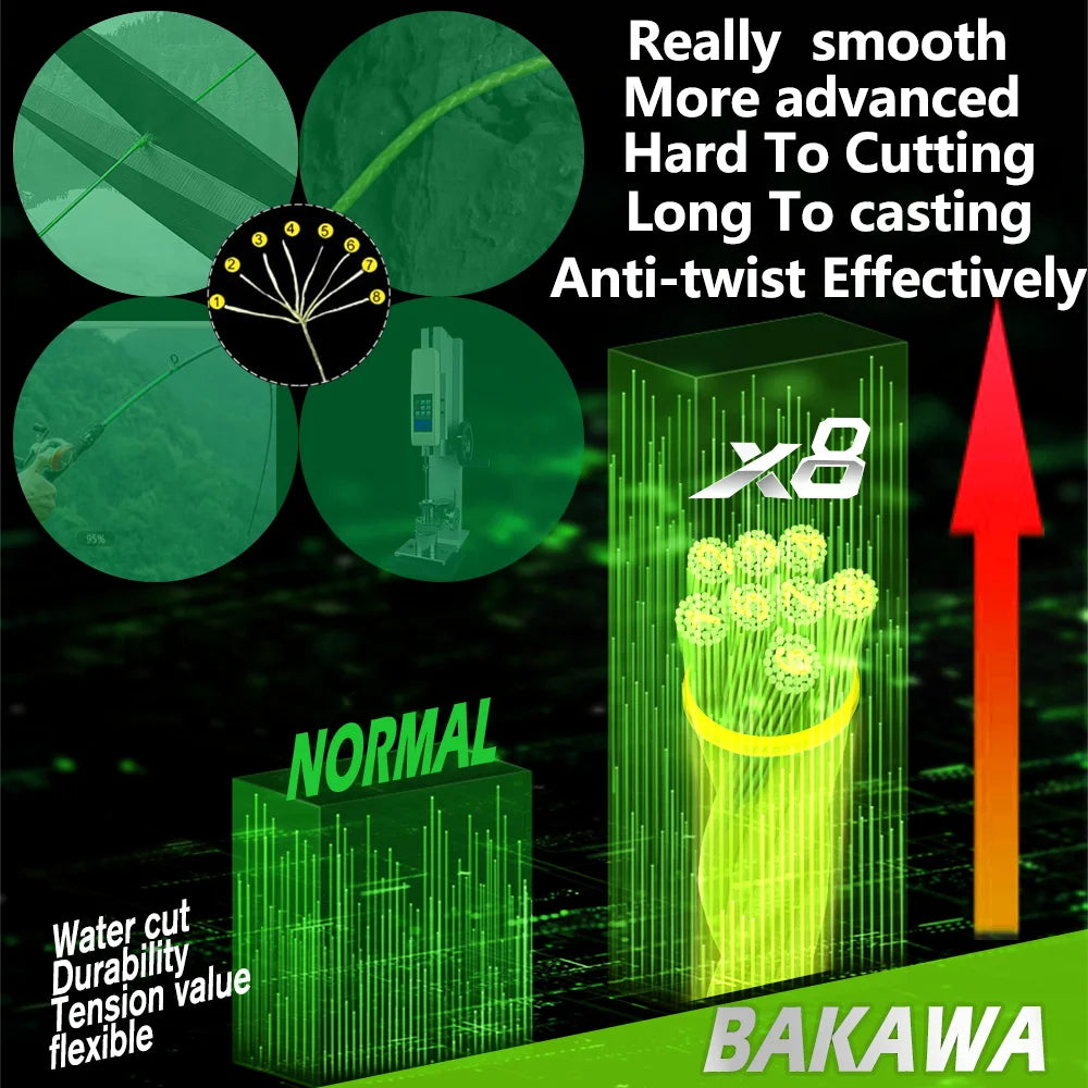 Bakawa Braided PE Fishing Line For Saltwater And Carp Angling