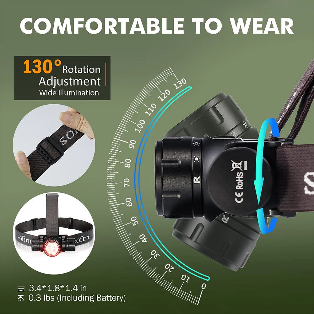 Sofirn HS21 2000 Lumens Rechargeable USBC EDC Headlamp For Camping