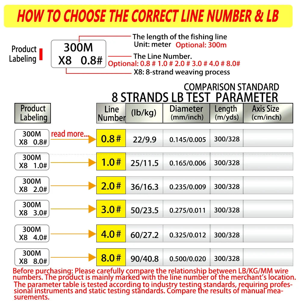 Bakawa Braided PE Fishing Line For Saltwater And Carp Angling