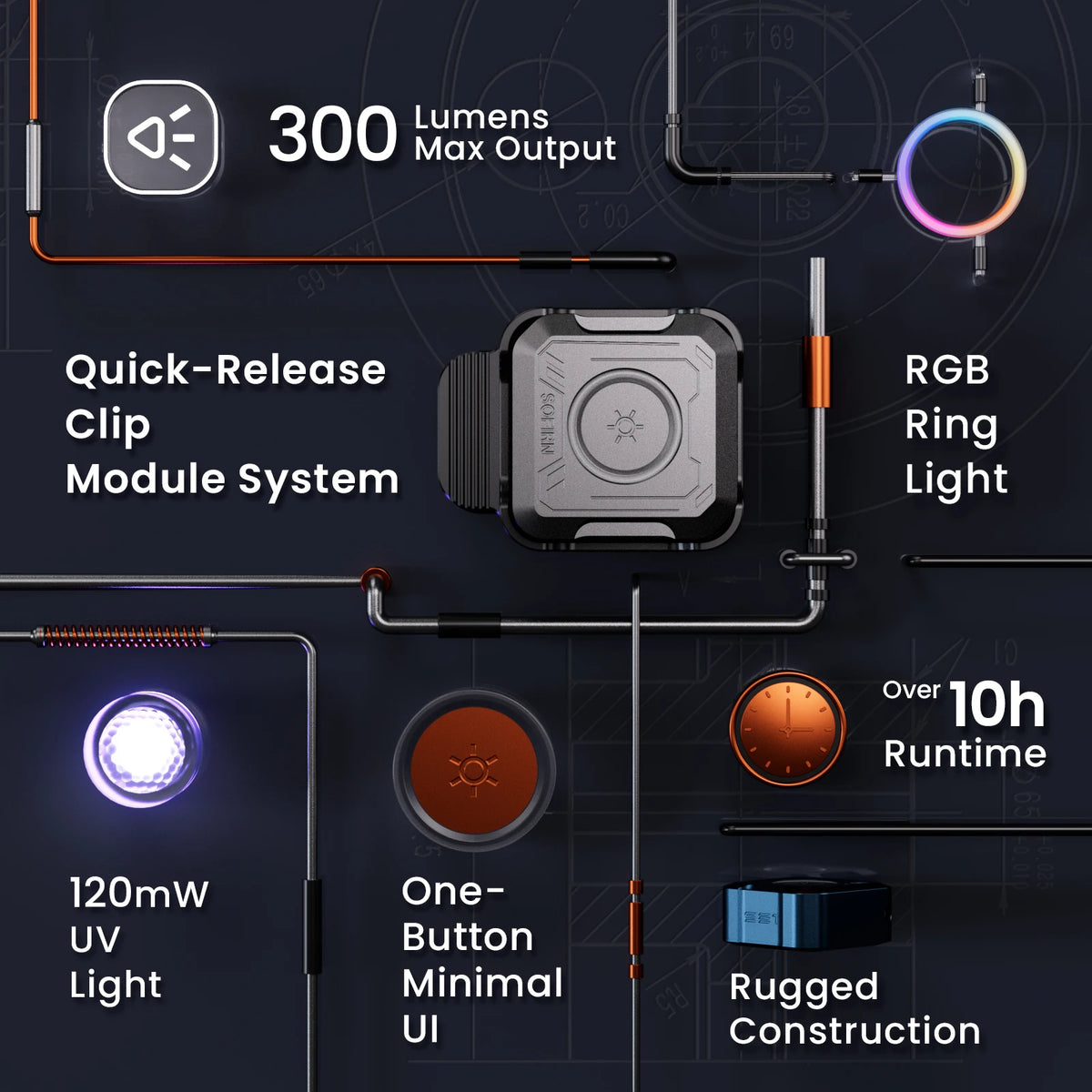 Sofirn SE1 300 Lumen Pocket Flashlight With RGB Signal Ring