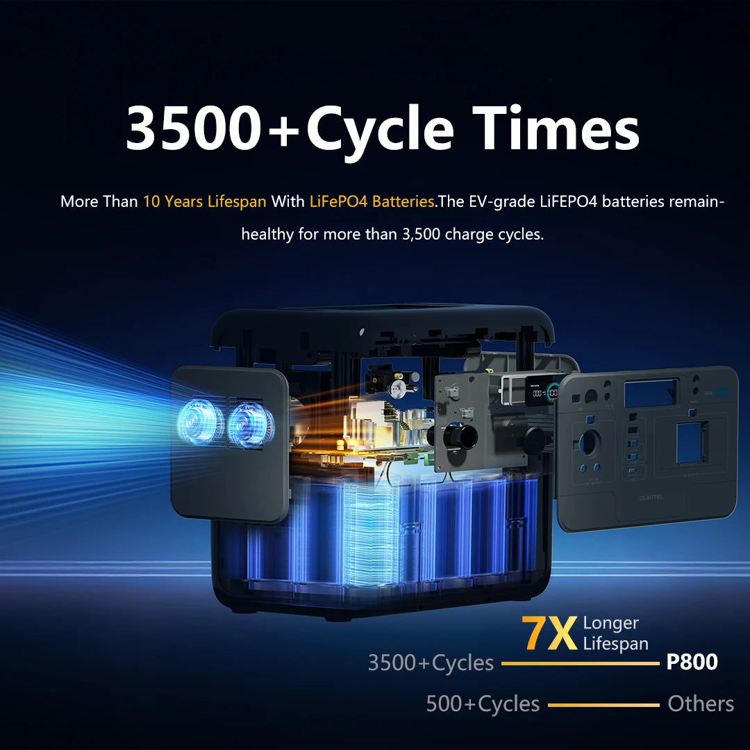 IEE 800W Portable Power Station Featuring 512Wh Reliable Backup Power