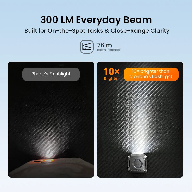Sofirn SE1 300LM Magnetic Pocket Flashlight Featuring RGB Signal Ring