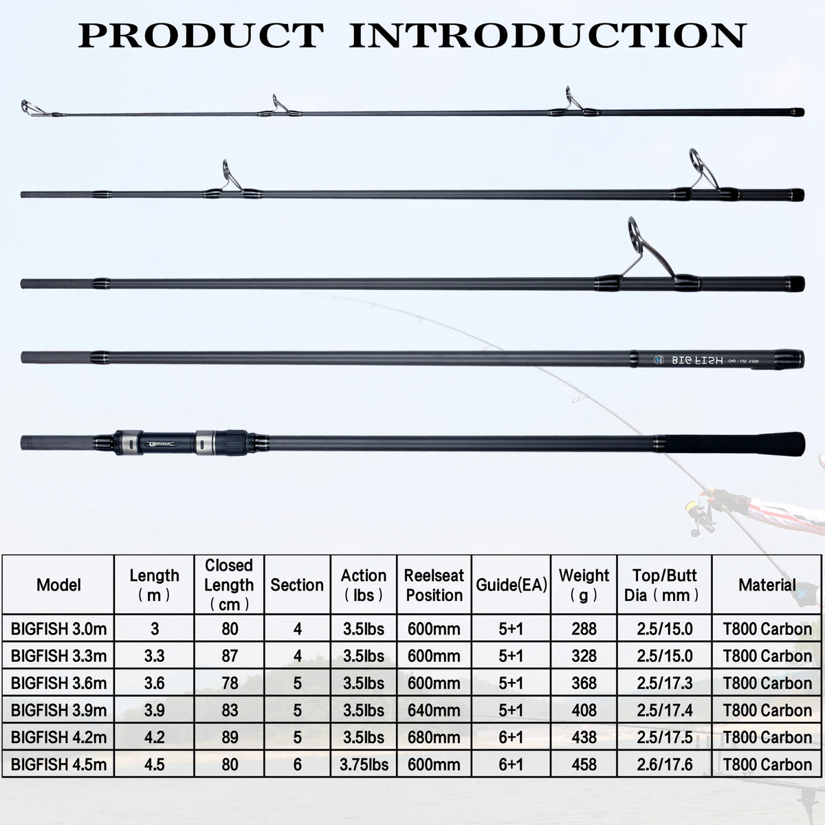 BIUTIFU Bigfish Carbon Carp Surfcasting Fishing Rod for Shore Casting