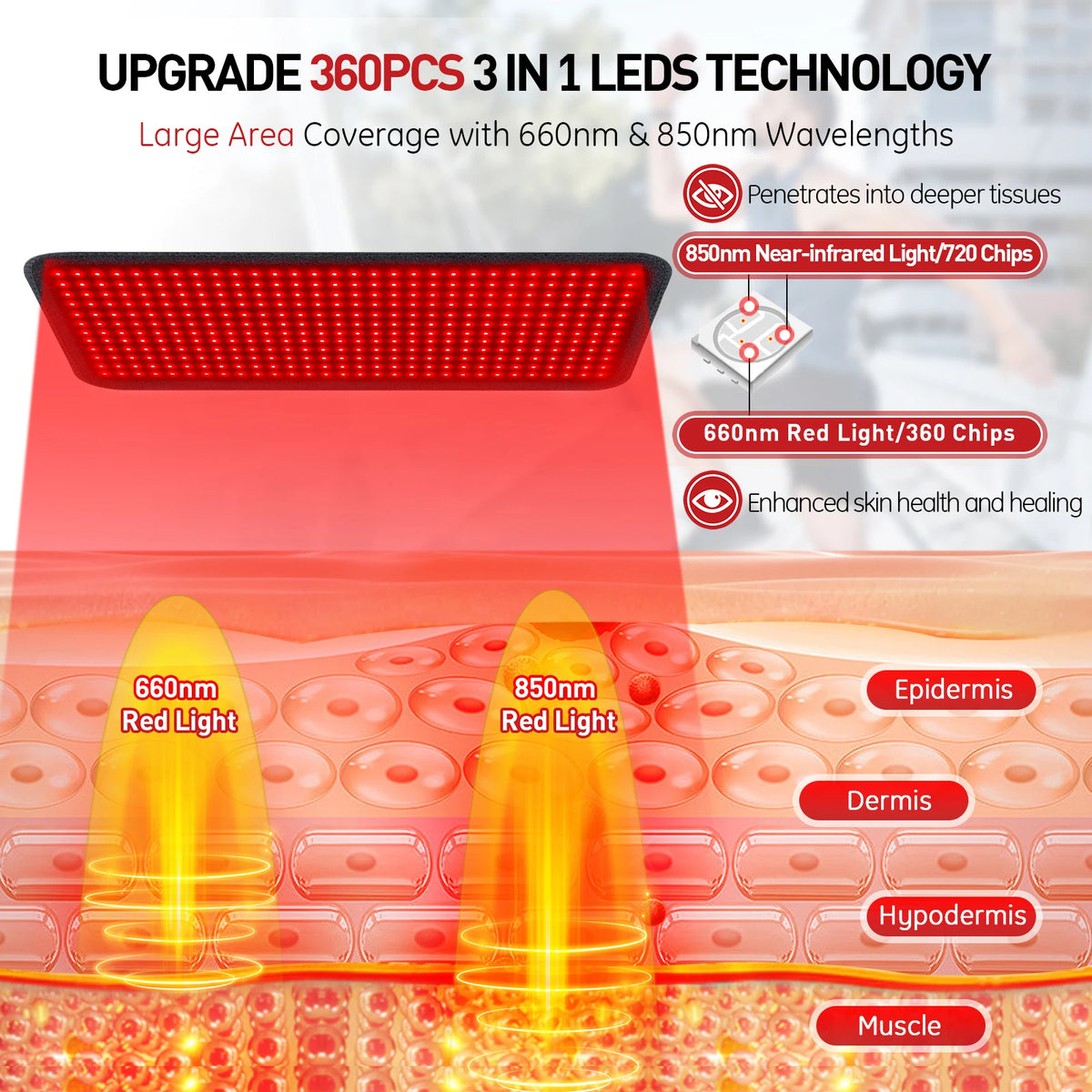 Astarexin Red Light Therapy Heating Pad For Muscle Care